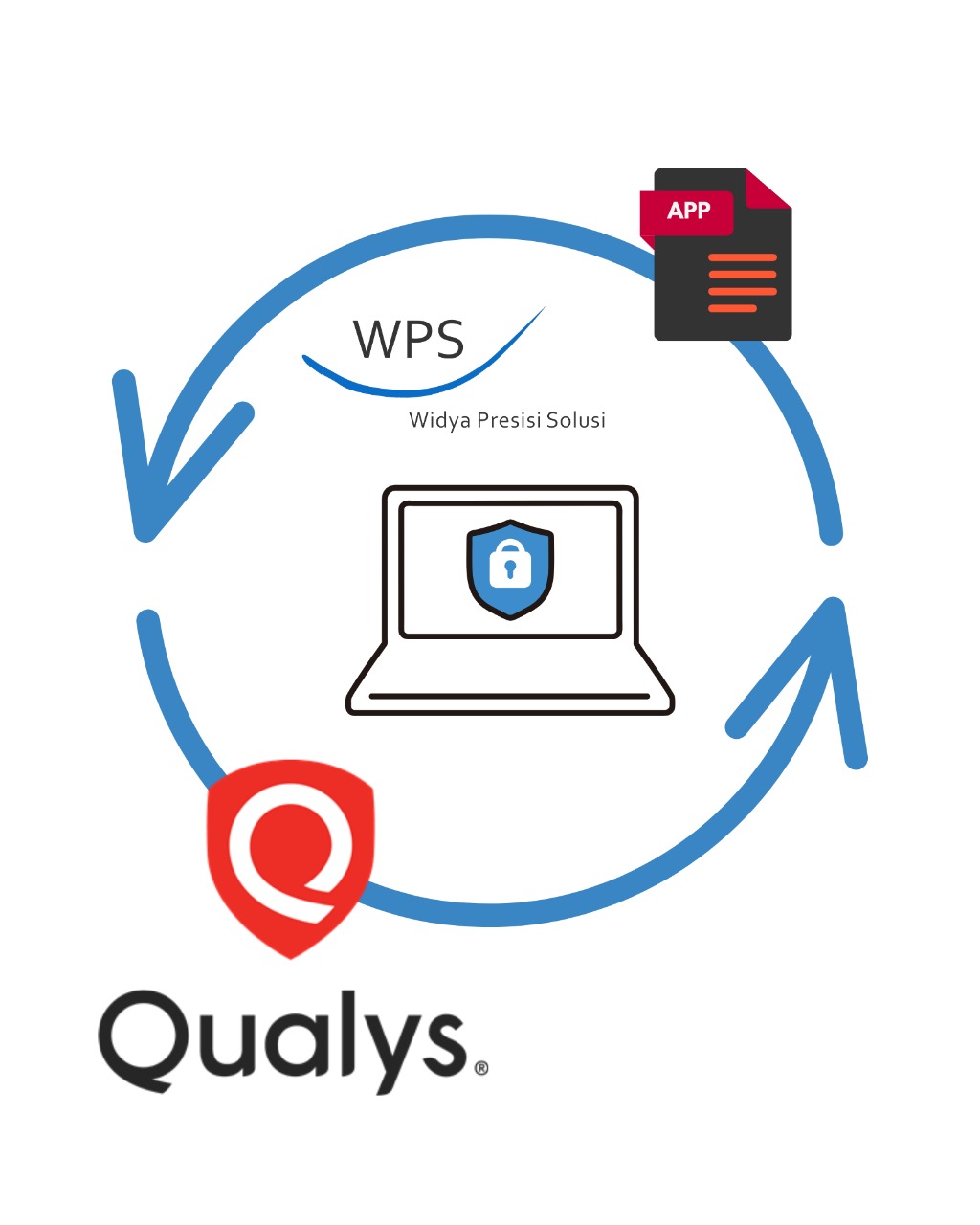 Widya Presisi Solusi and Qualys WAS: A Collaboration Toward Superior Digital Security Solutions