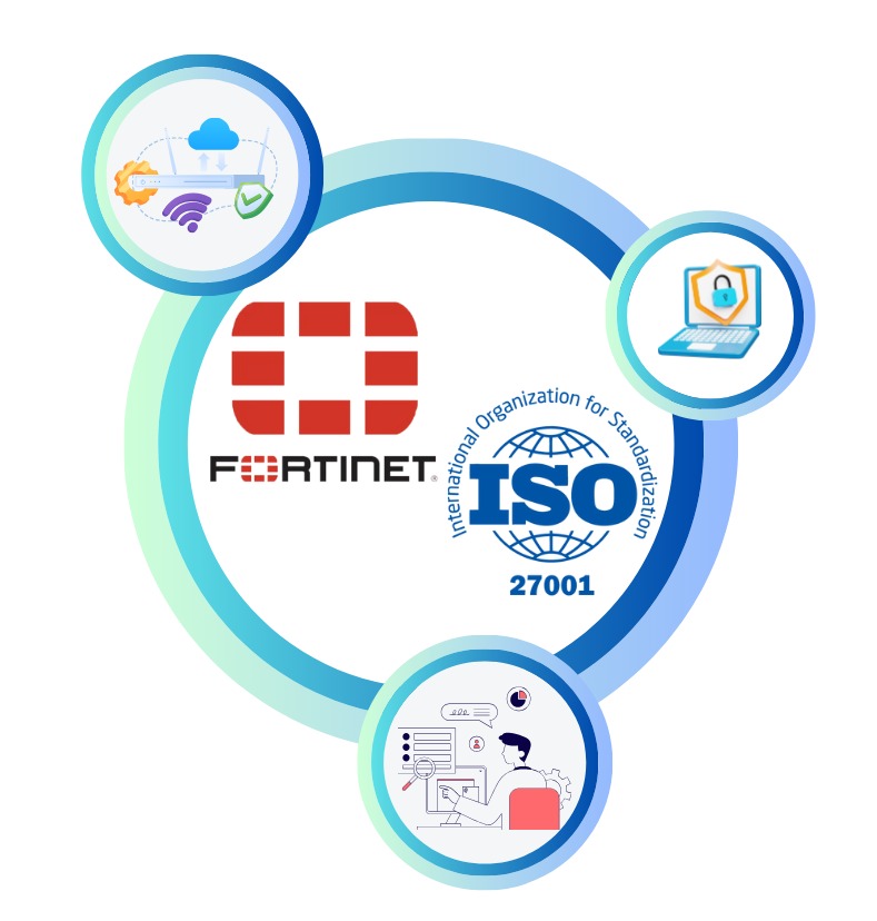 Meeting the ISO 27001:2022 Standard with Fortinet’s Help